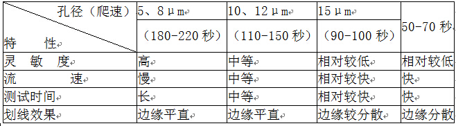 长沙博优生物科技有限公司,生物试剂原料,实验室用过滤器,长沙实验室设备,印迹膜,快速诊断试纸生产设备,尿试纸生产设备