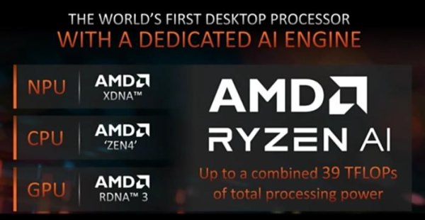 股指配资股市有哪些 AMD 锐龙7 8700G VS 酷睿i7-14700 谁是商用台式机的更优选择？